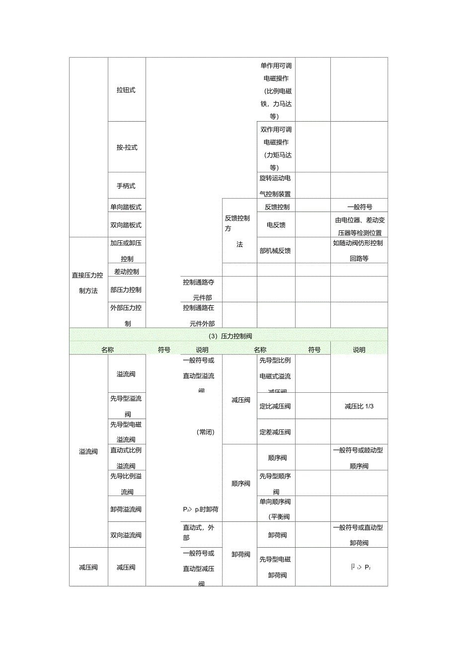 ★常用液压元件图形符号[1]_第4页