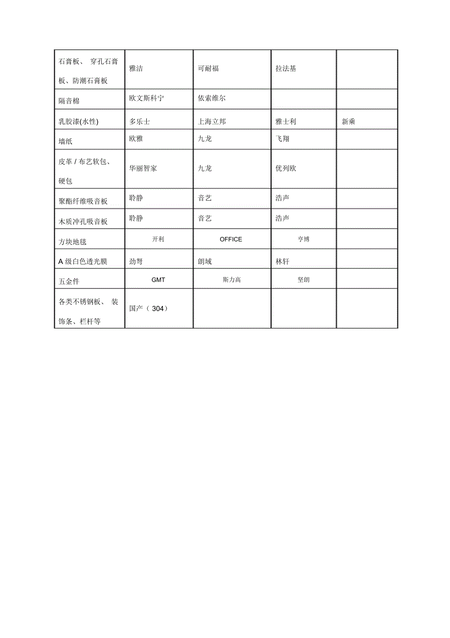 狮山街道综合办公楼内装品牌推荐表_第2页