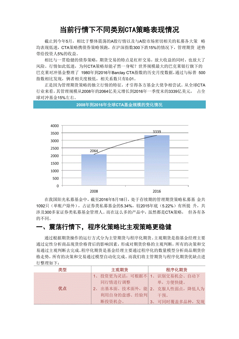 当前行情下不同类别CTA策略表现情况_第1页