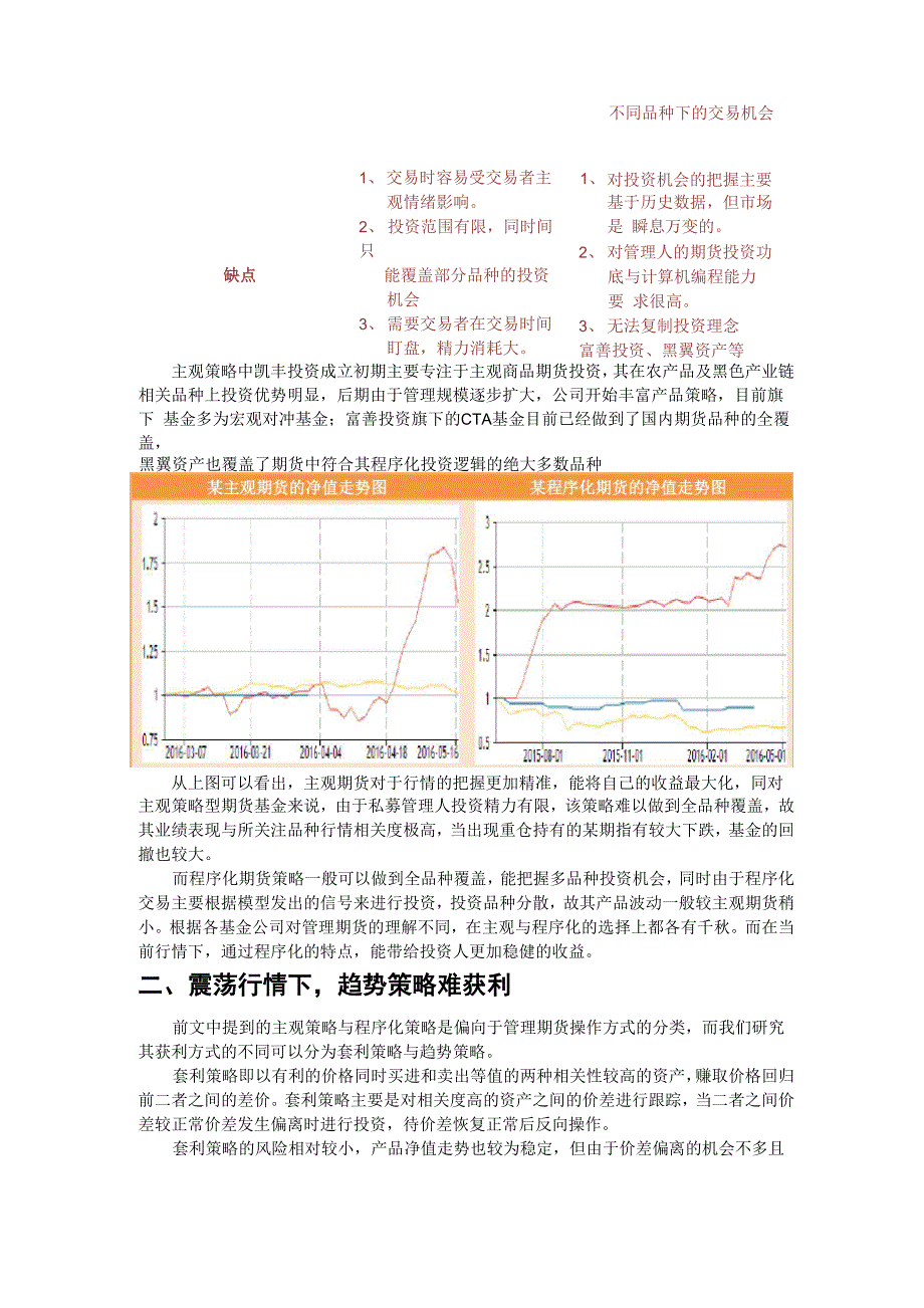 当前行情下不同类别CTA策略表现情况_第2页