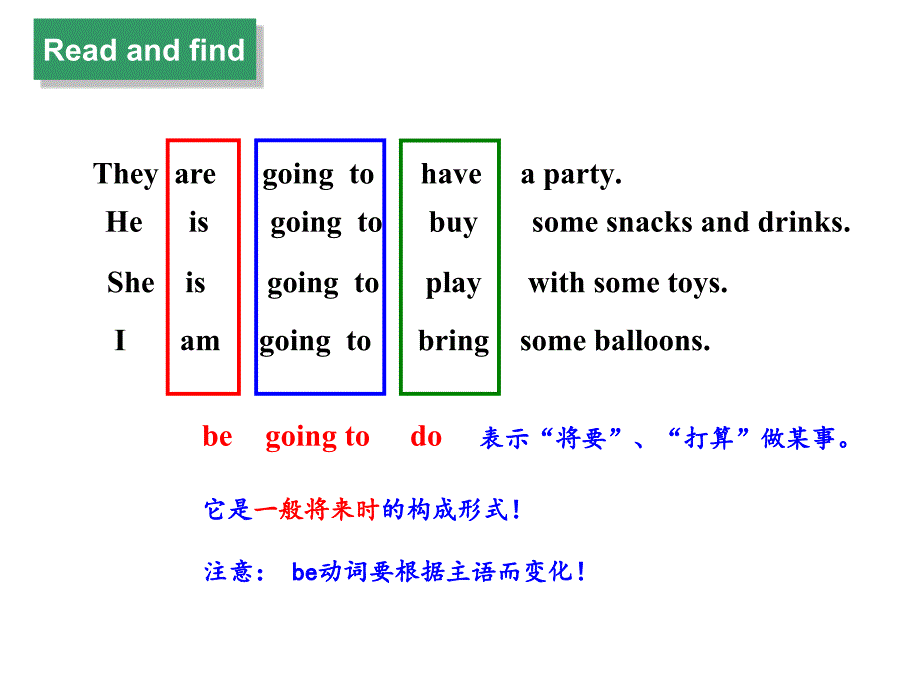 六下U5语法板块课件_第4页