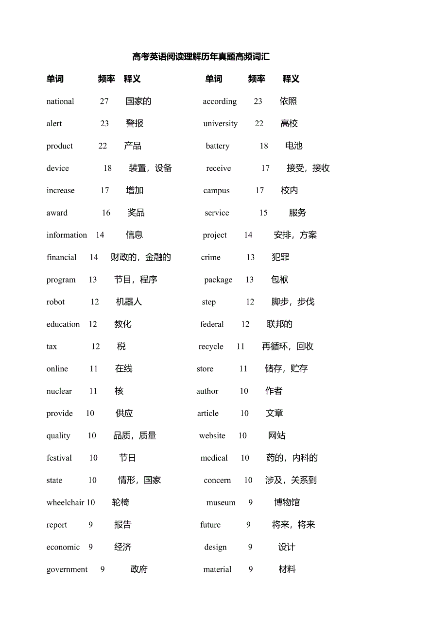 高考英语阅读理解历年真题高频词汇_第1页