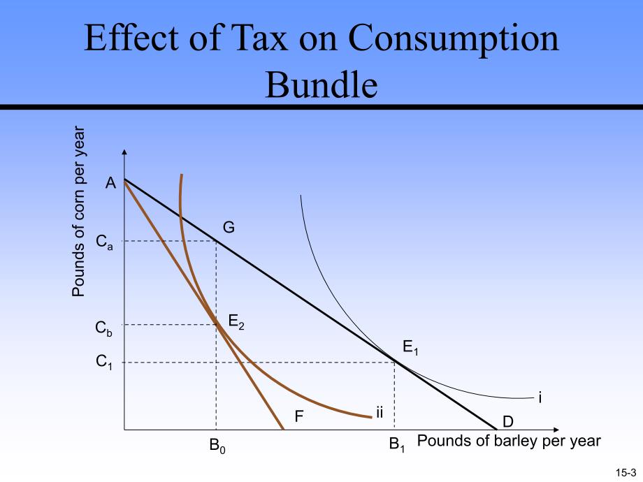 财政学罗森第九版英文课件：Chap015 Taxation and Efficiency_第3页