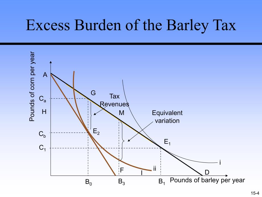 财政学罗森第九版英文课件：Chap015 Taxation and Efficiency_第4页