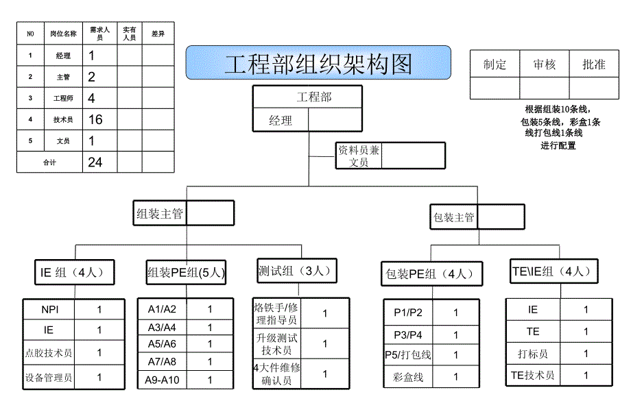 工程部组织架构图ppt课件_第1页