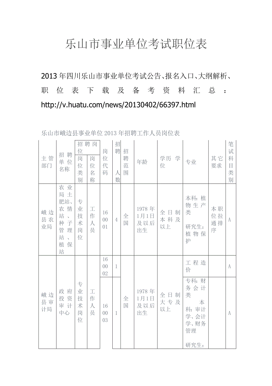 乐山市事业单位考试职位表.doc_第1页