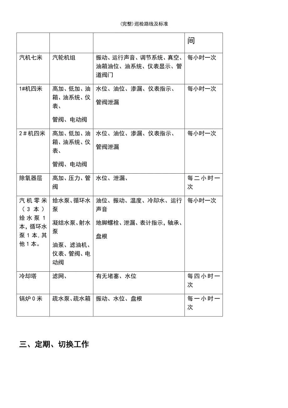 (最新整理)巡检路线及标准_第3页