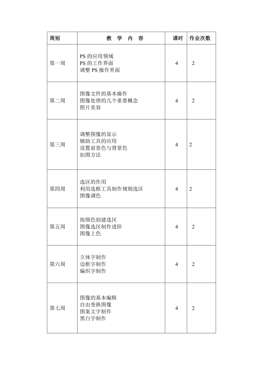 Photoshop教学计划_第4页