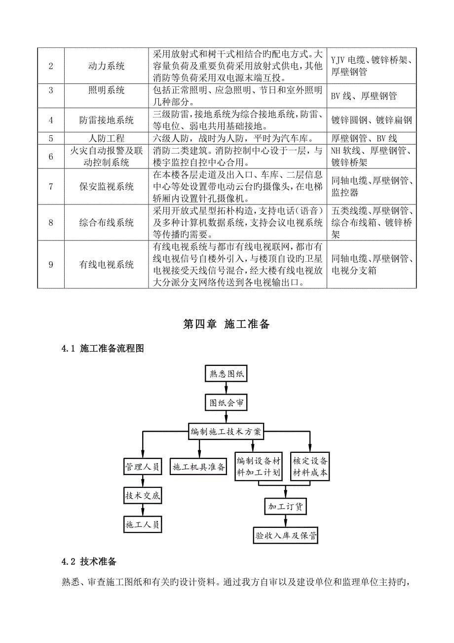 电气施工组织设计_第5页