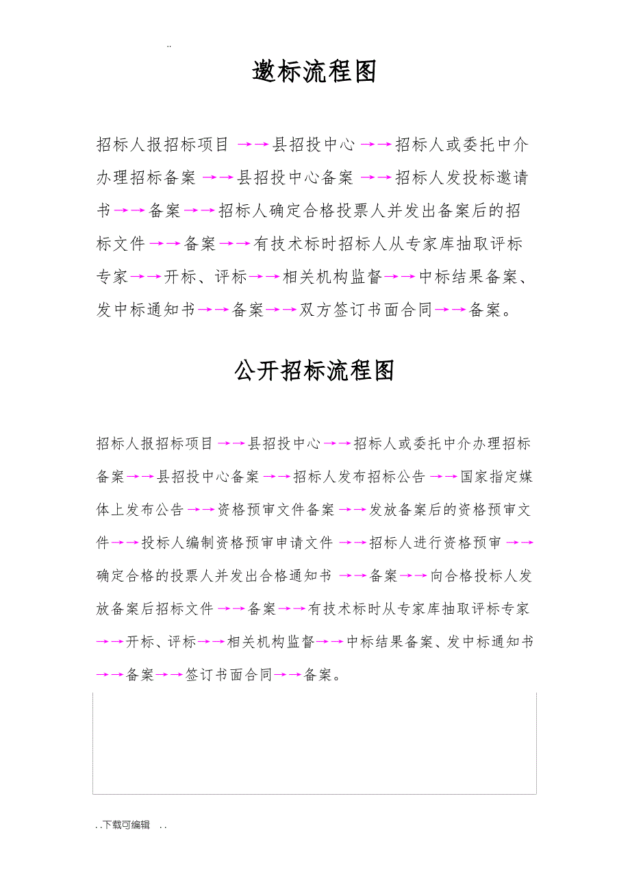 招投标与政府采购操作流程图_第1页