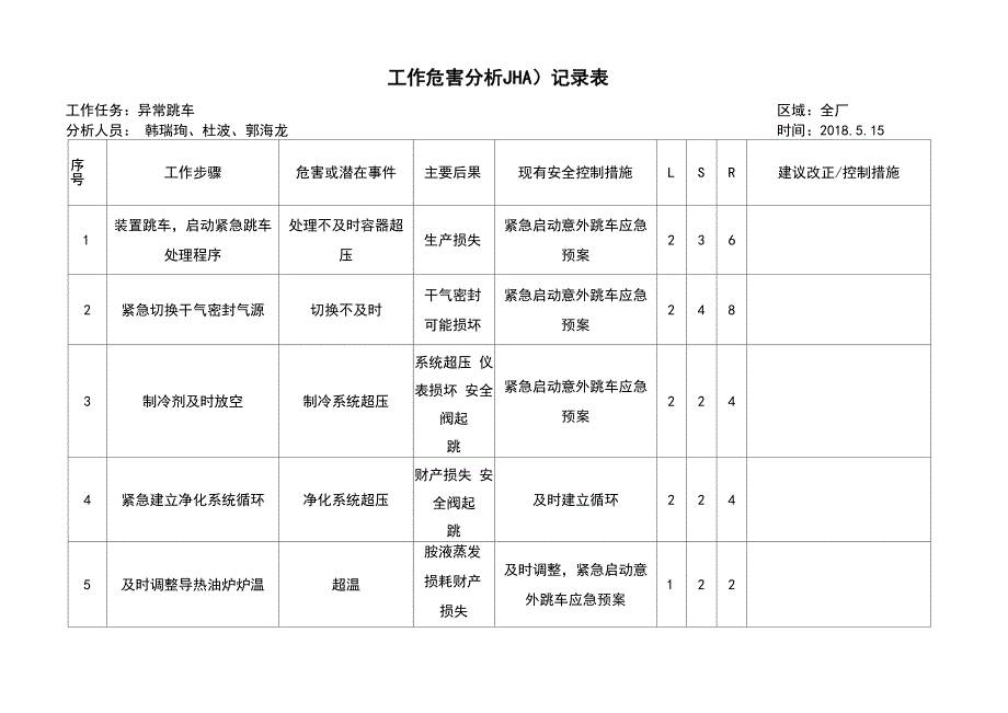 2LNG工厂工作危害分析(JHA) 风险辨识_第1页