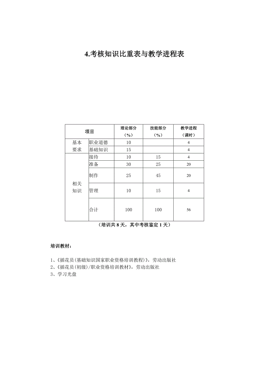 《插花员》初级.doc_第4页