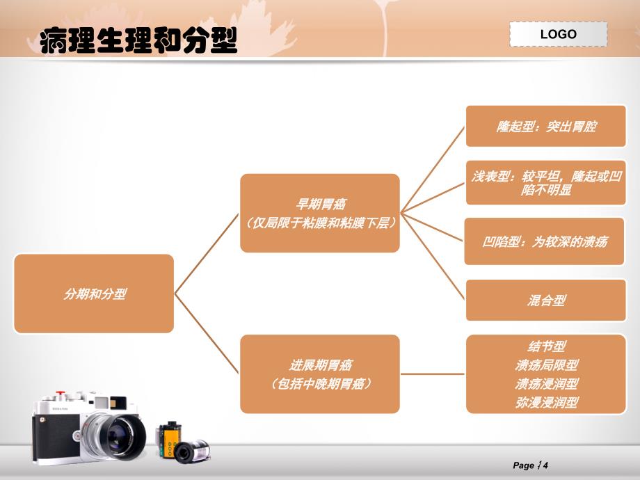 胃癌查房_第4页