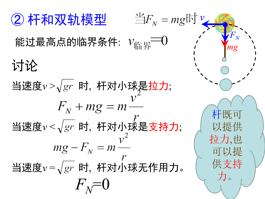 生活中的圆周运动2_第4页