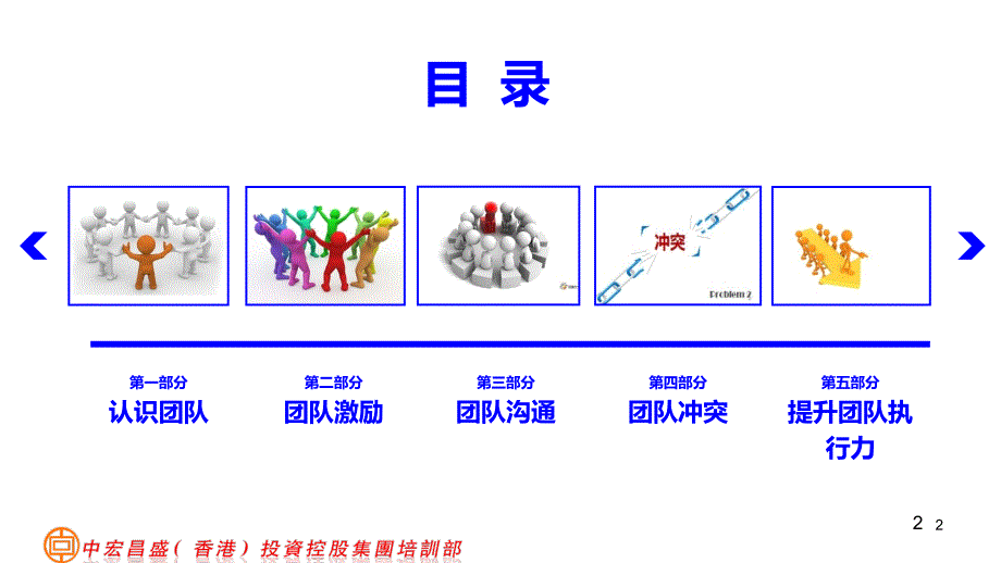 团队建设与管理更改_第2页