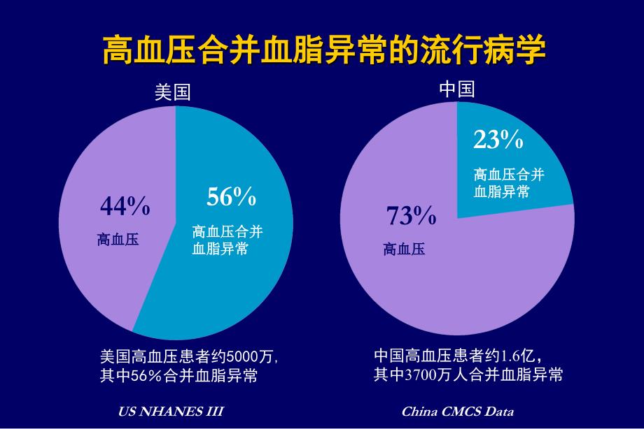 卫生部九五攻关课题新桥医院.ppt_第4页