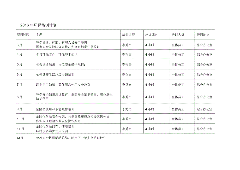 环保培训计划规划方案_第4页