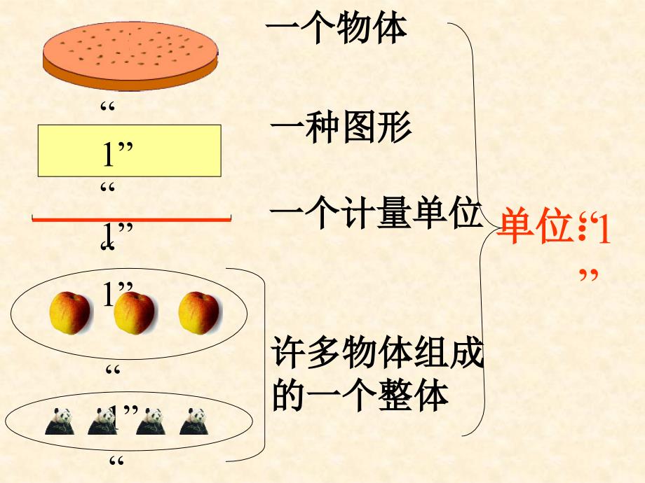 _分数的产生和意义练习课_(1)_第4页