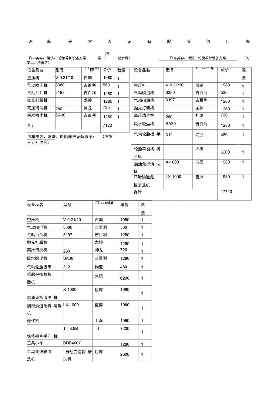 汽车美容店设备配置价目表_第1页