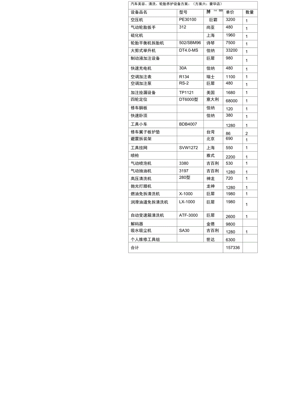 汽车美容店设备配置价目表_第4页
