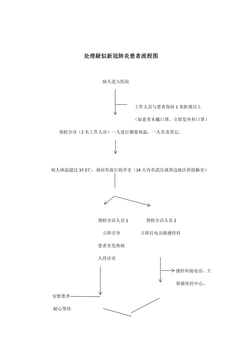 新冠肺炎疑似病人处理应急演练方案_第3页