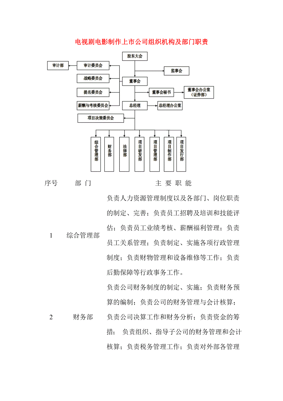 电视剧电影制作上市公司组织机构及部门职责_第1页