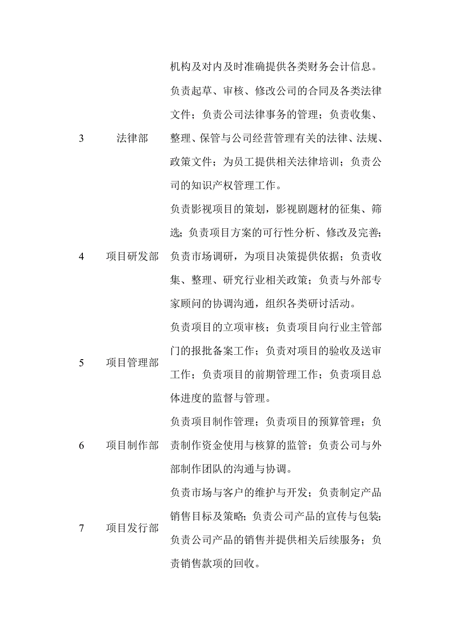 电视剧电影制作上市公司组织机构及部门职责_第2页