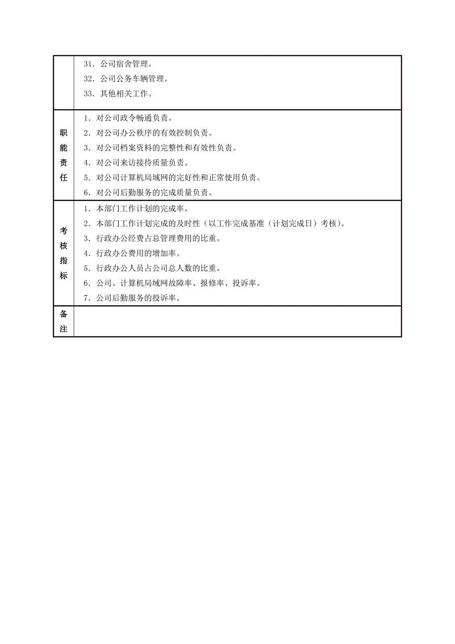 行政部部门职能说明书_第2页