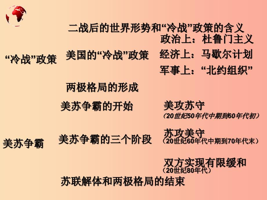 山东省九年级历史下册 第七单元 战后世界格局的演变 14《冷战中的对峙》课件3 新人教版.ppt_第3页