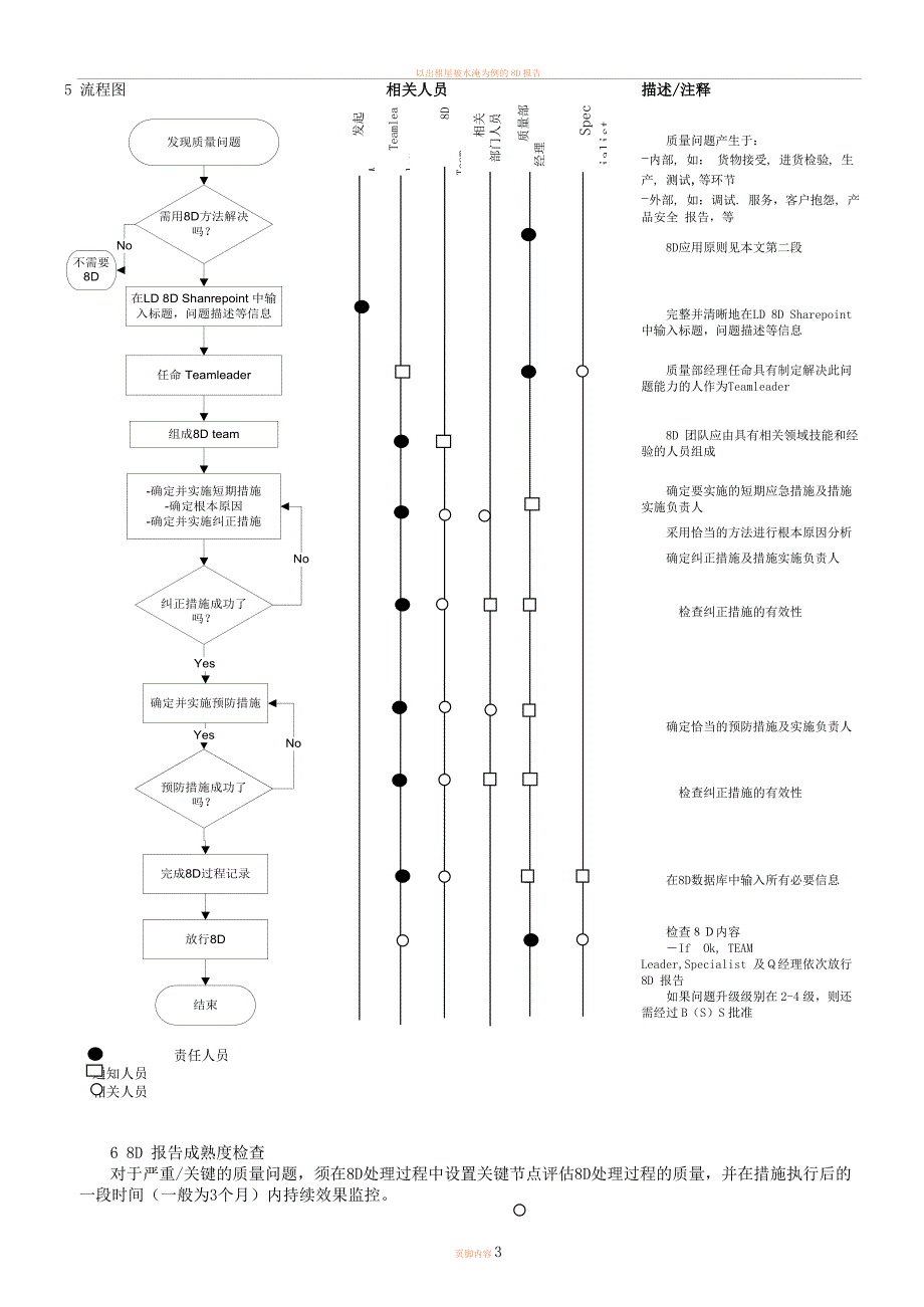 8D管理办法_第3页