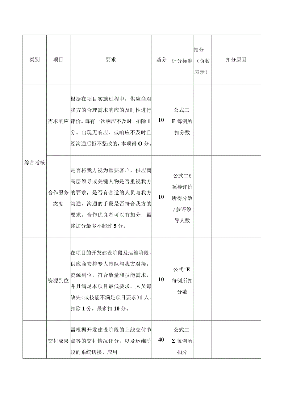 系统运维供应商考核管理办法_第2页