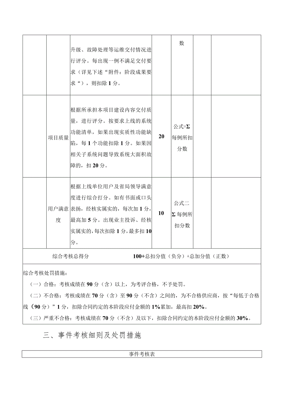 系统运维供应商考核管理办法_第3页