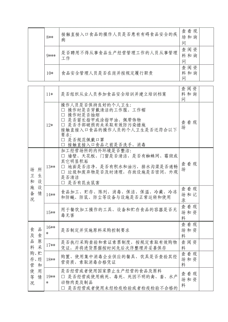 餐饮食品安全日常自查表.doc_第2页