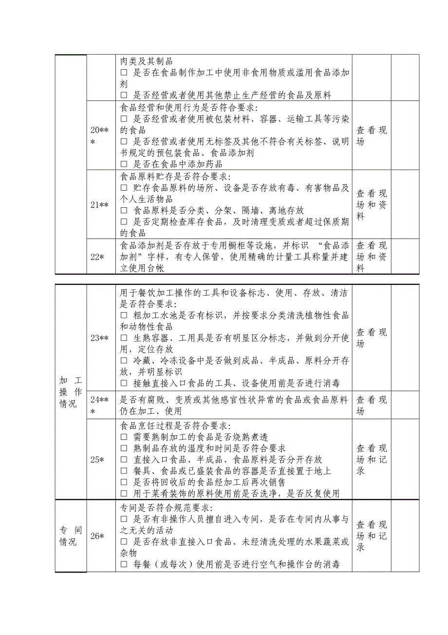 餐饮食品安全日常自查表.doc_第3页