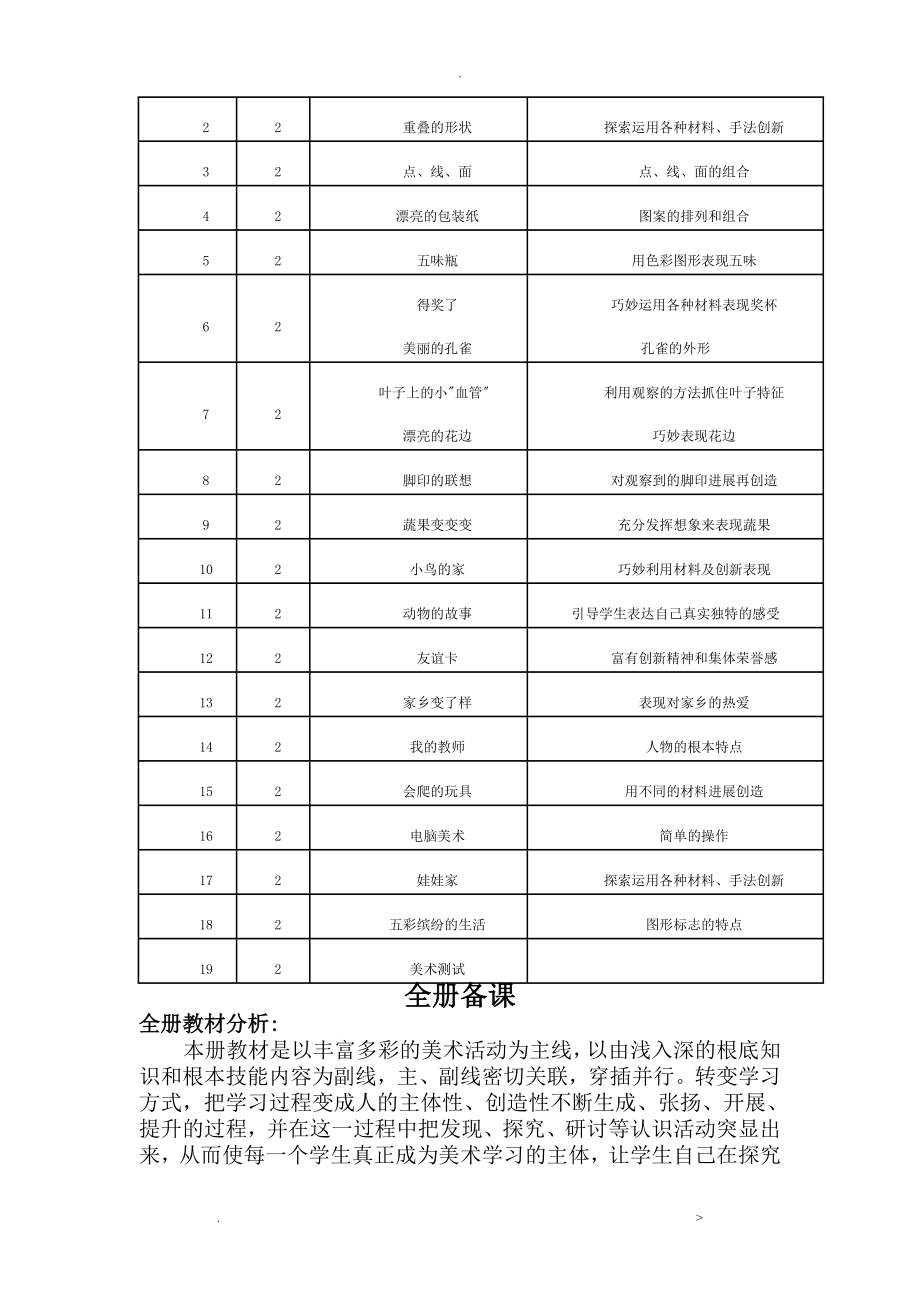 新人教版二年级美术下册教学计划和教案_第2页