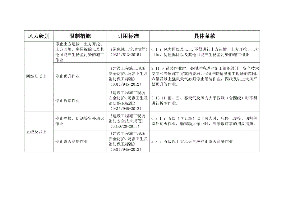 风力下停止施工的要求_第1页