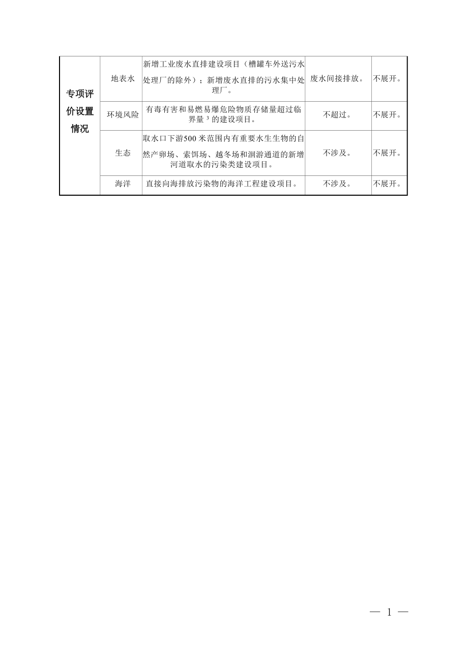 江西省博坡智能科技有限公司新建区年洗涤600万套酒店布草项目环境影响报告表.docx_第5页