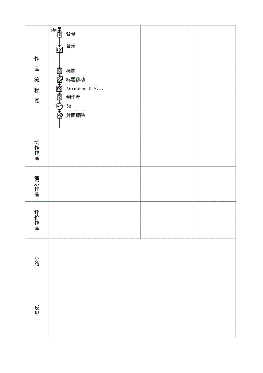 多媒体作品的制作（教学设计）.doc_第3页