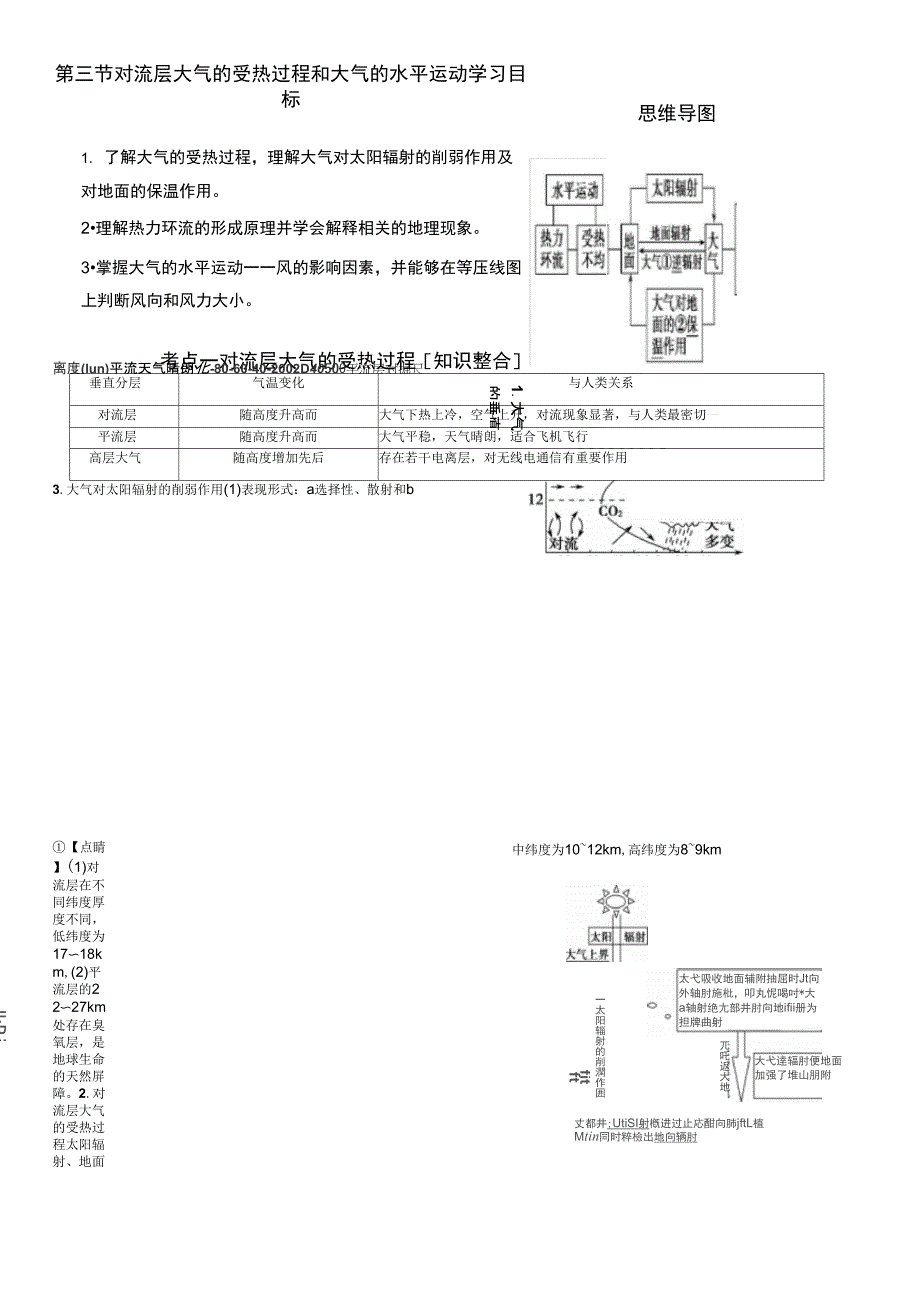 263艺术班一轮复习(大气的受热过程)_第1页