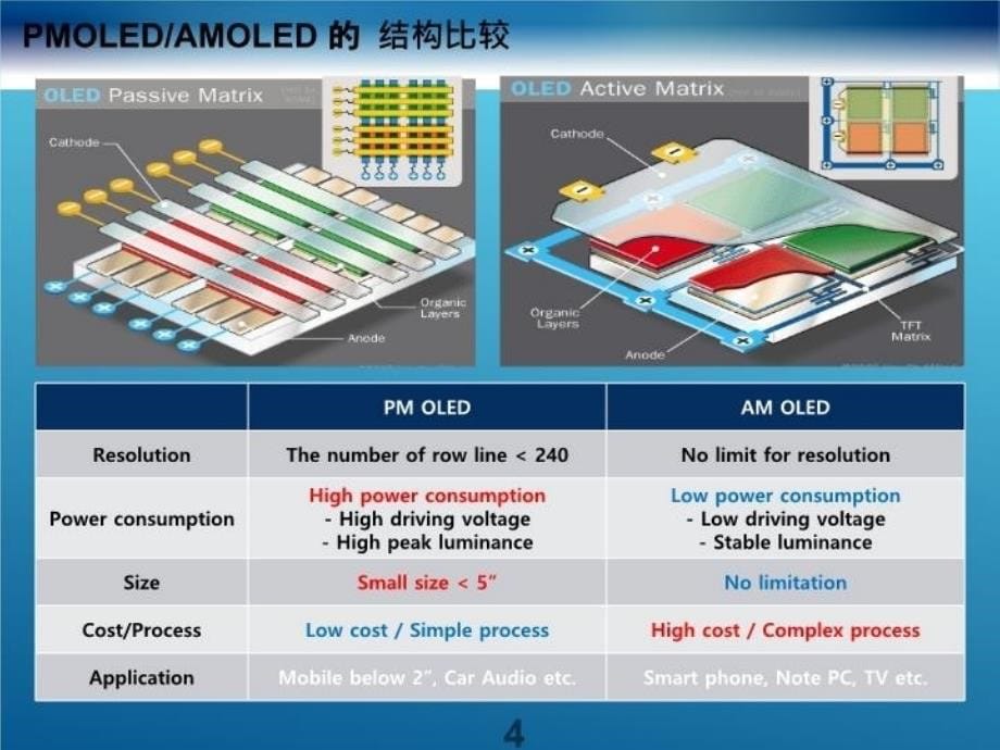 OLED偏光片与减反射补偿膜技术教学资料_第5页