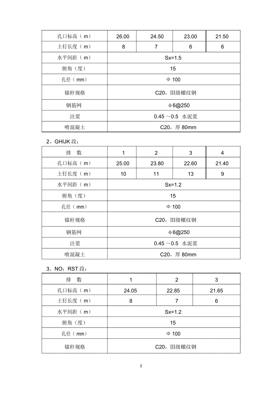 边坡挂网喷浆专项施工专业技术方案_第4页