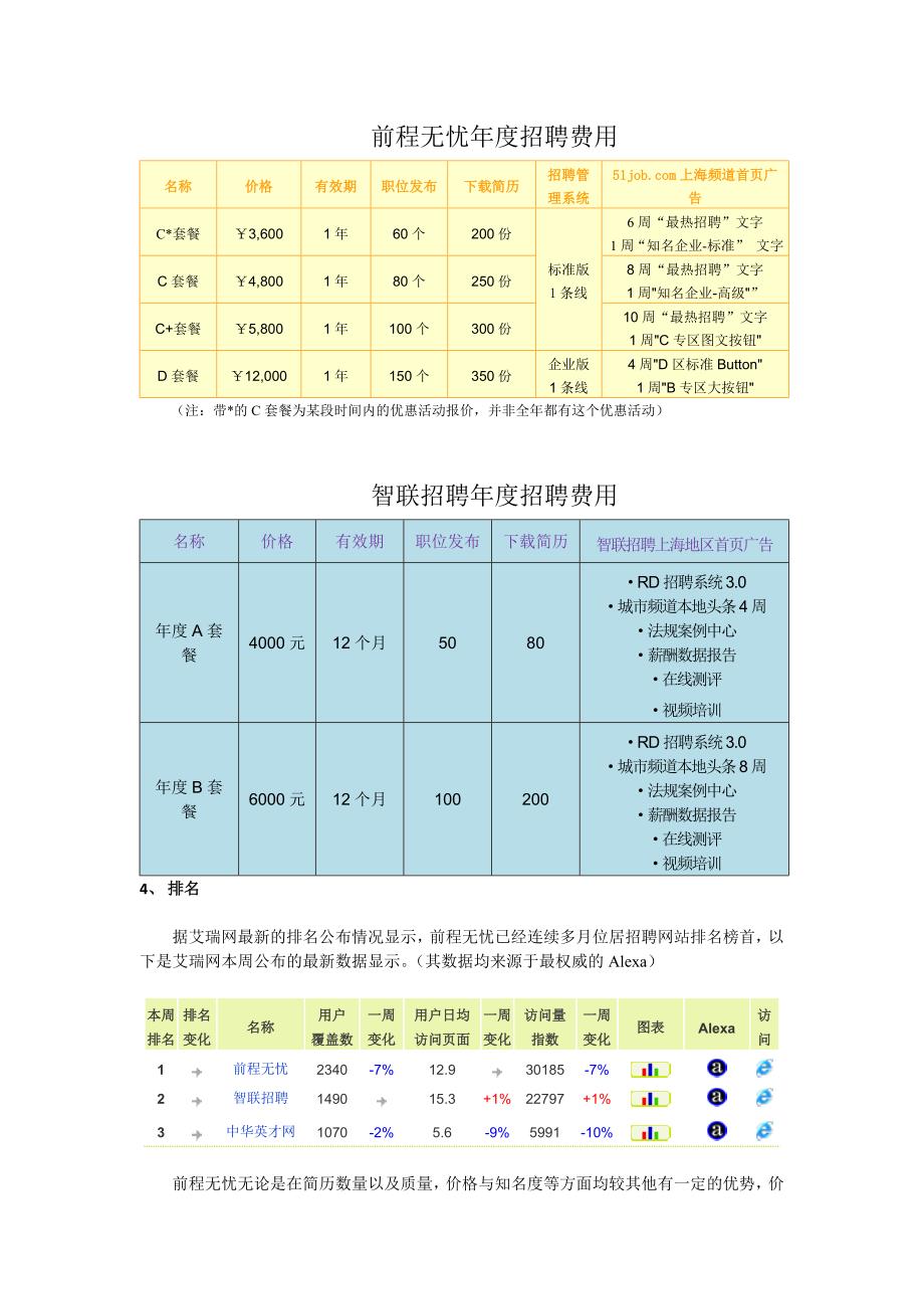 招聘网站招聘效果分析报告.doc_第4页