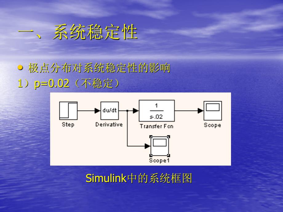 信号与系统讨论课讲稿用Matlab进行系统函数Hs仿真_第4页