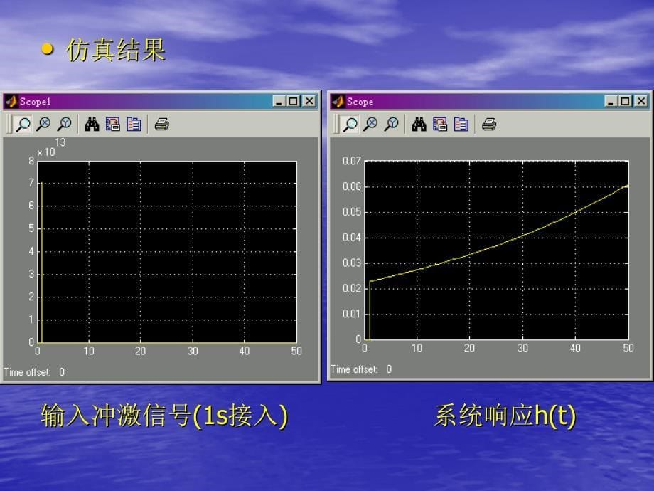 信号与系统讨论课讲稿用Matlab进行系统函数Hs仿真_第5页