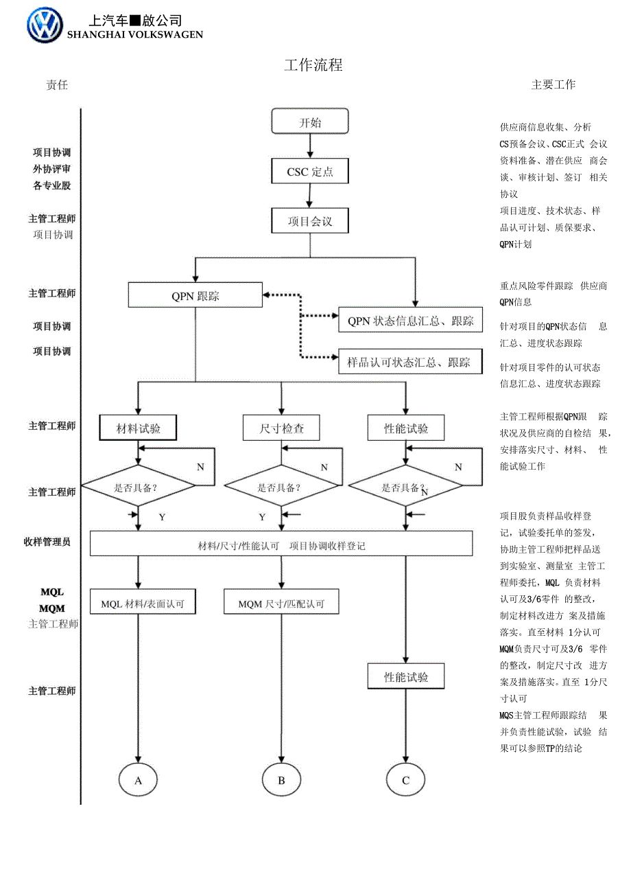 外购件认可工作流程_第1页