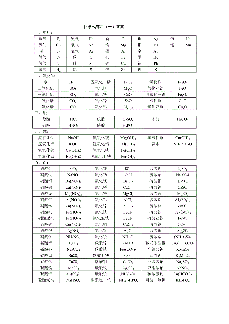 中考专题2化学式书写_第4页