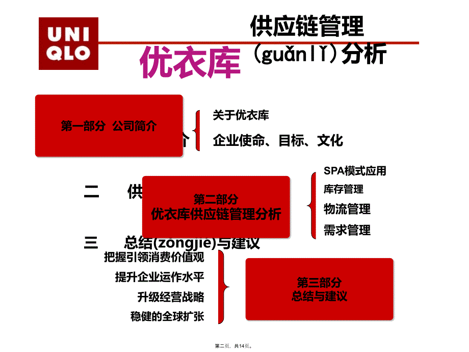 优衣库供应链修改学习资料_第2页