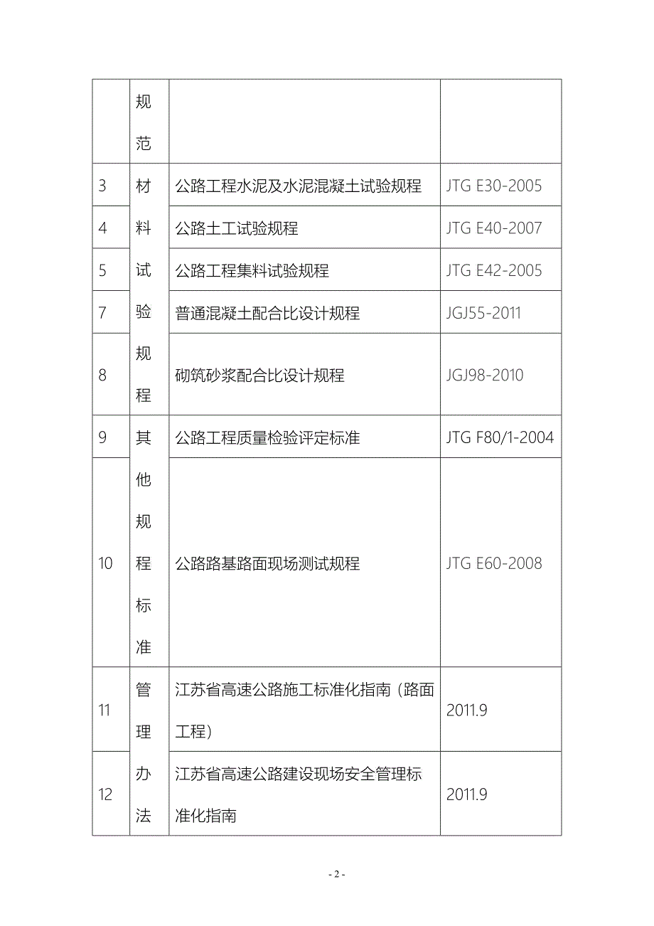 桥头搭板施工组织设计范本_第4页