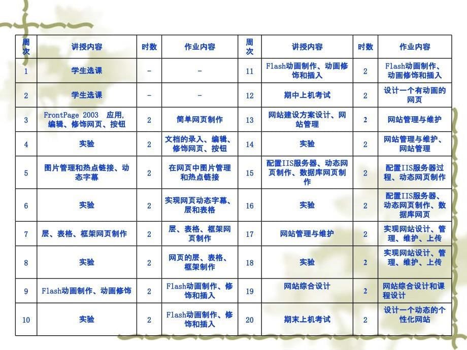 详细完整网页制作教程【适合新手】_第5页