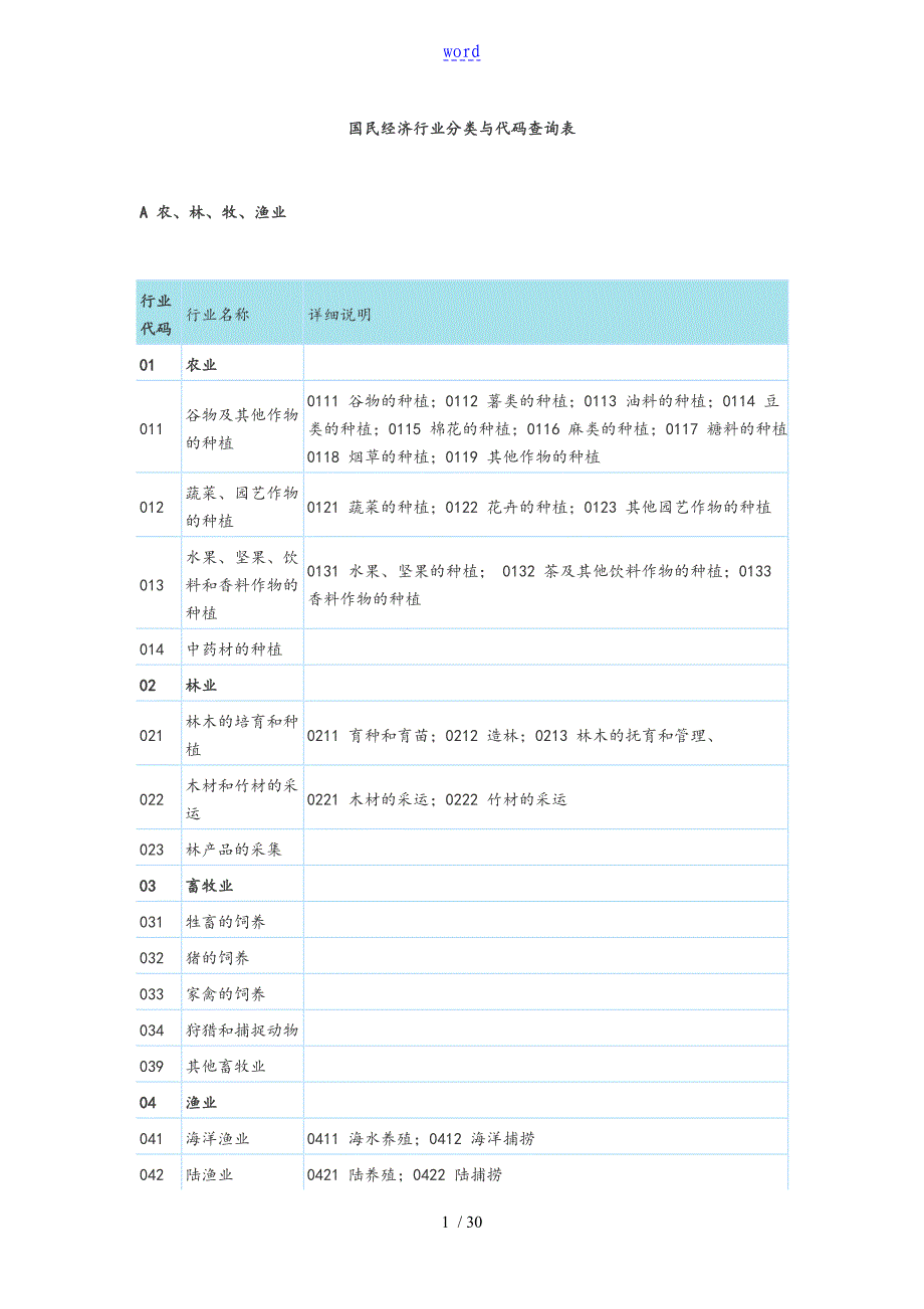 国民经济行业分类与代码查询表格_第1页